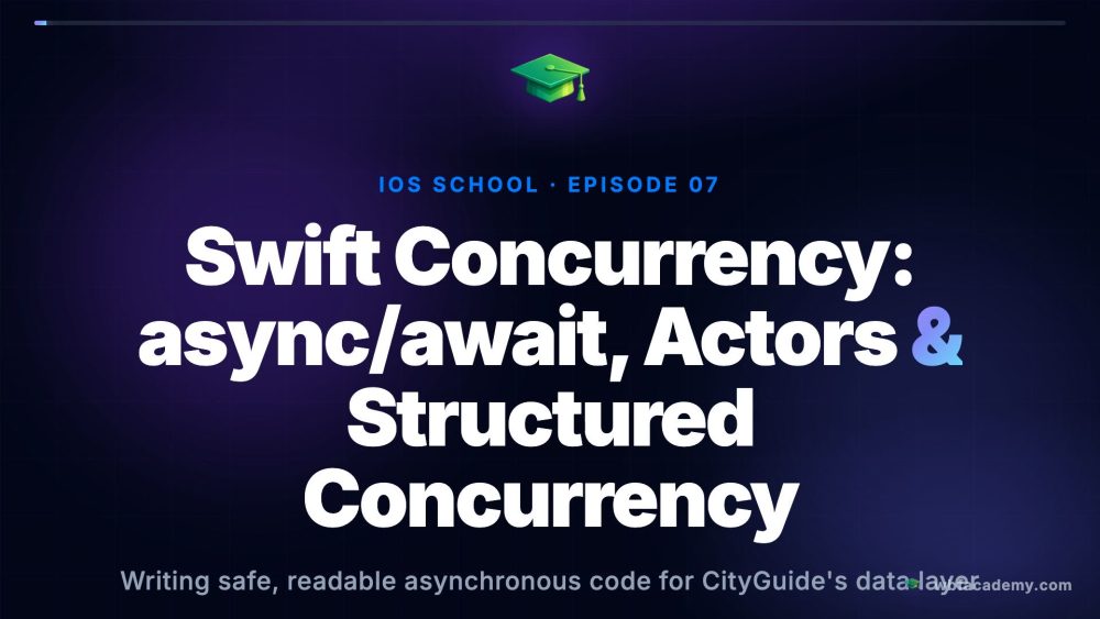 Swift Concurrency: async/await, Actors & Structured Concurrency