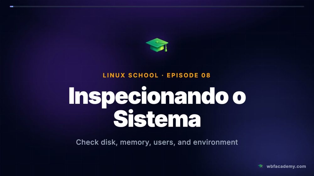 Inspecting the System