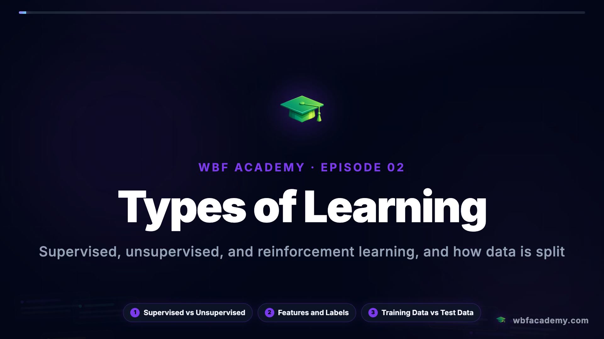 Types of Learning