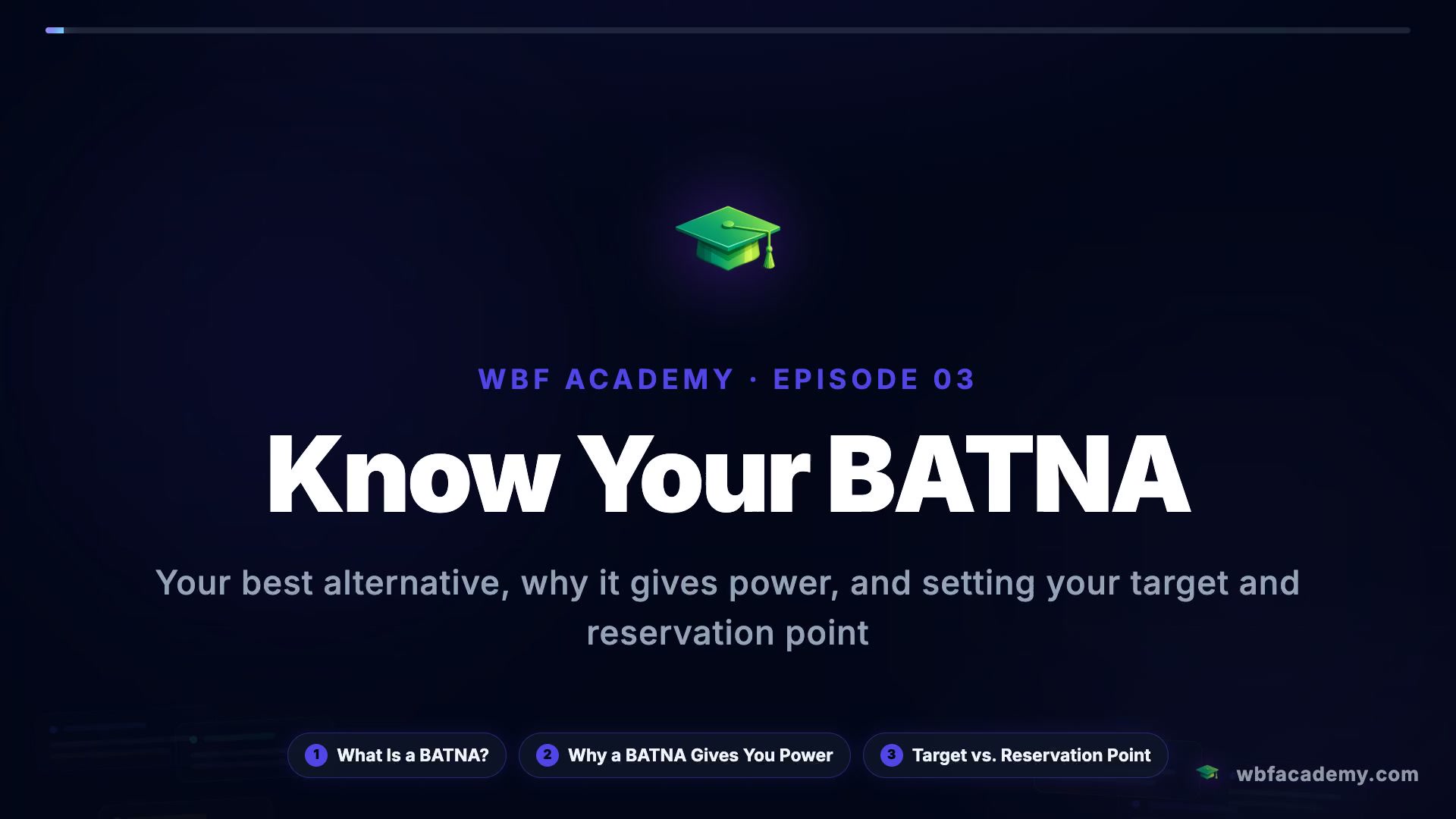 Know Your BATNA