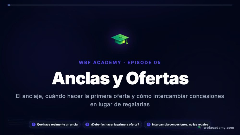 Anclas y Ofertas