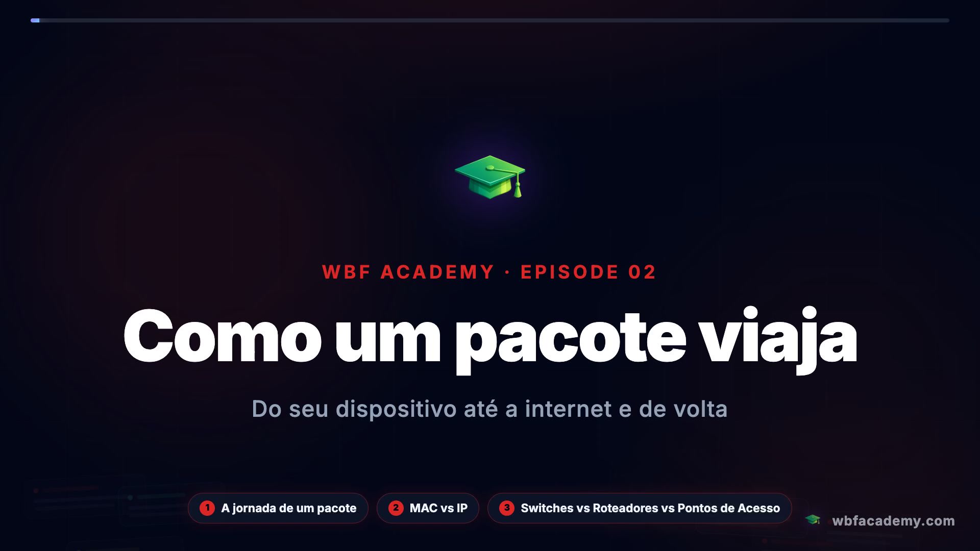 Como um pacote viaja