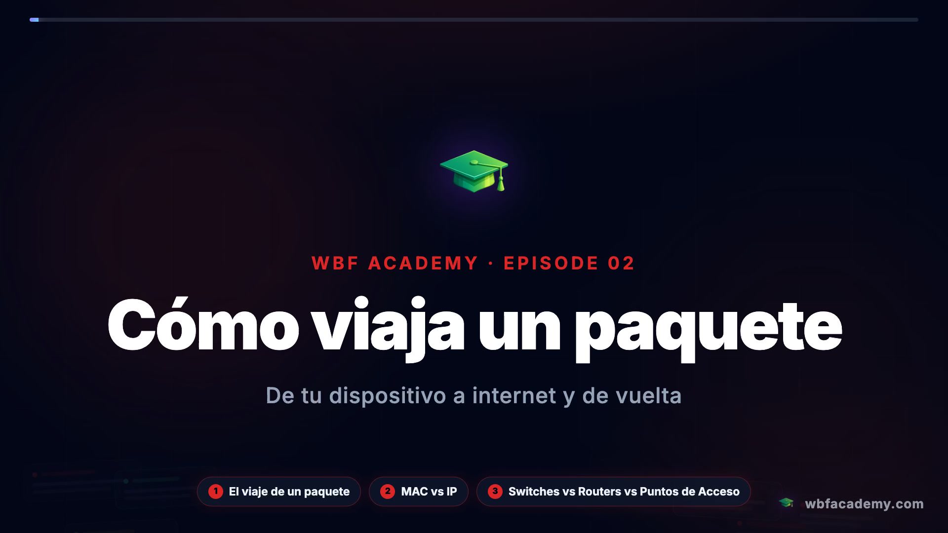 Cómo viaja un paquete