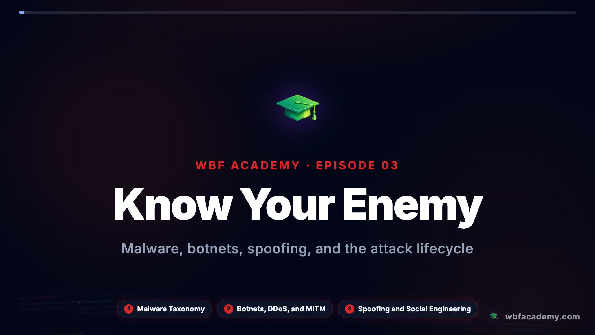 Know Your Enemy