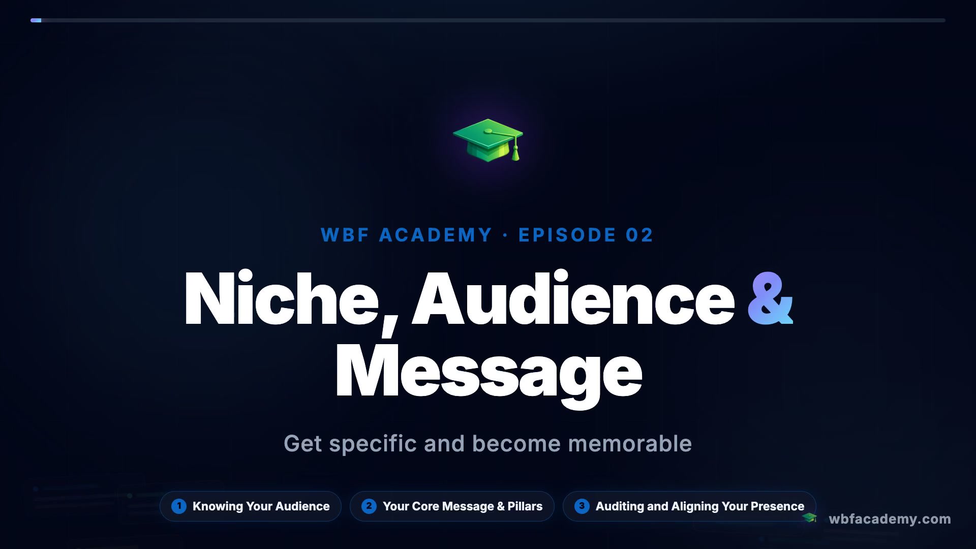 Niche, Audience & Message
