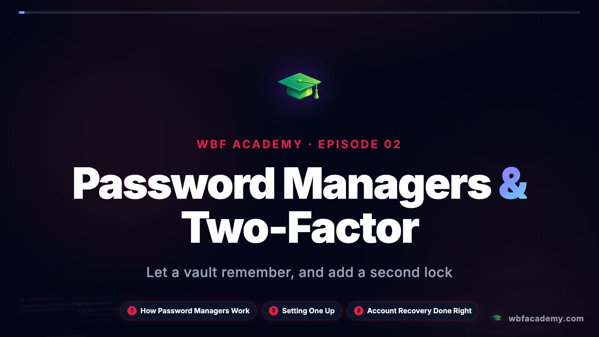Password Managers & Two-Factor