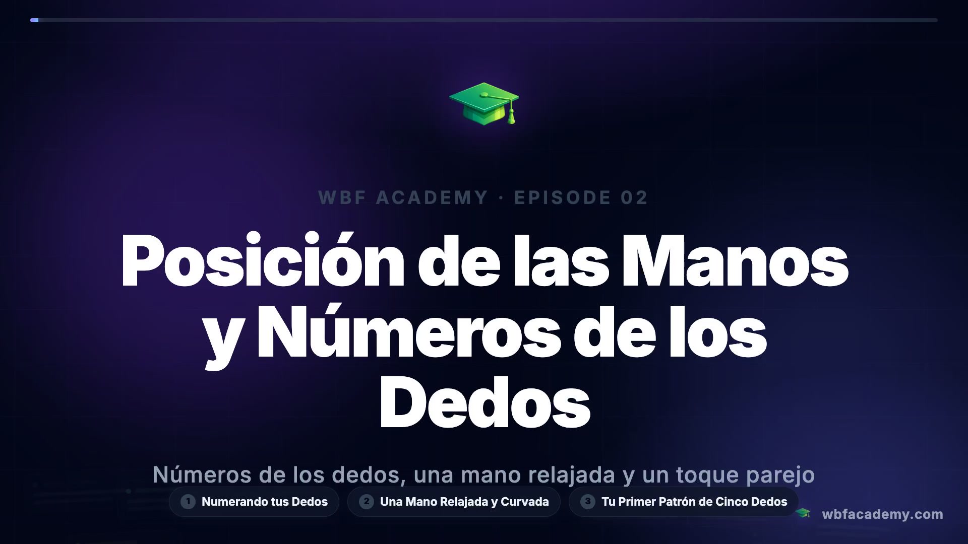 Posición de las Manos y Números de los Dedos