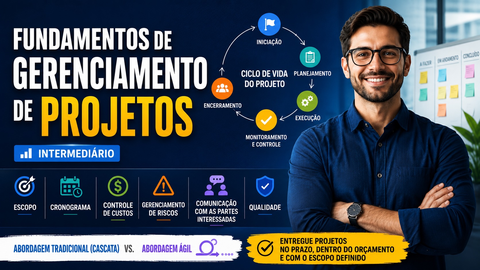 Fundamentos de Gerenciamento de Projetos