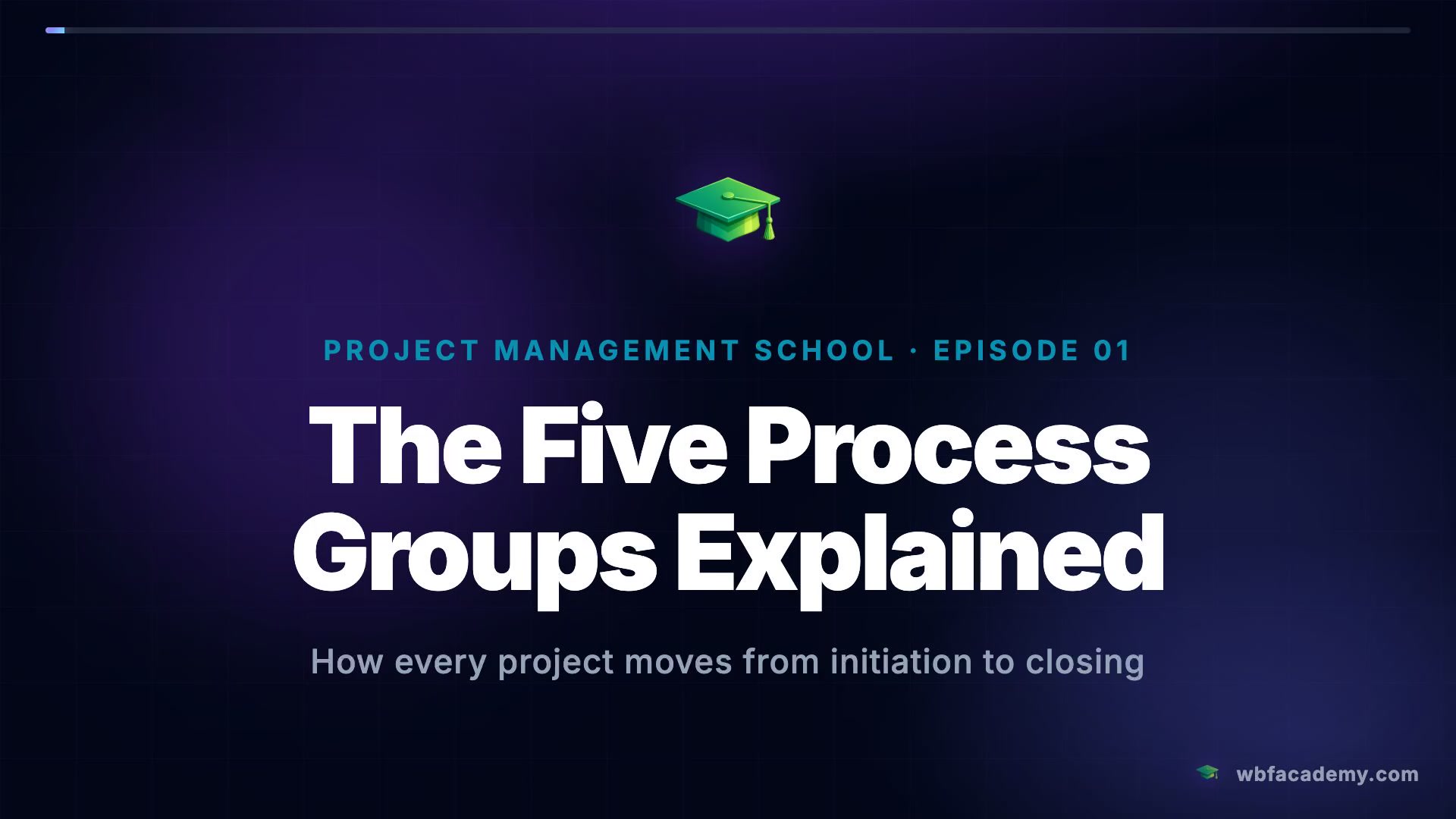 The Five Process Groups Explained