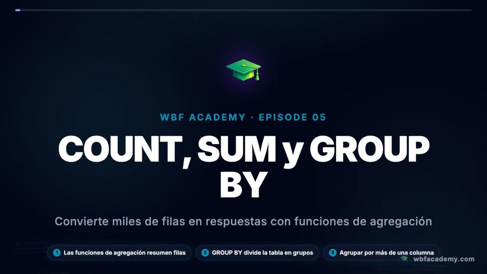 COUNT, SUM y GROUP BY