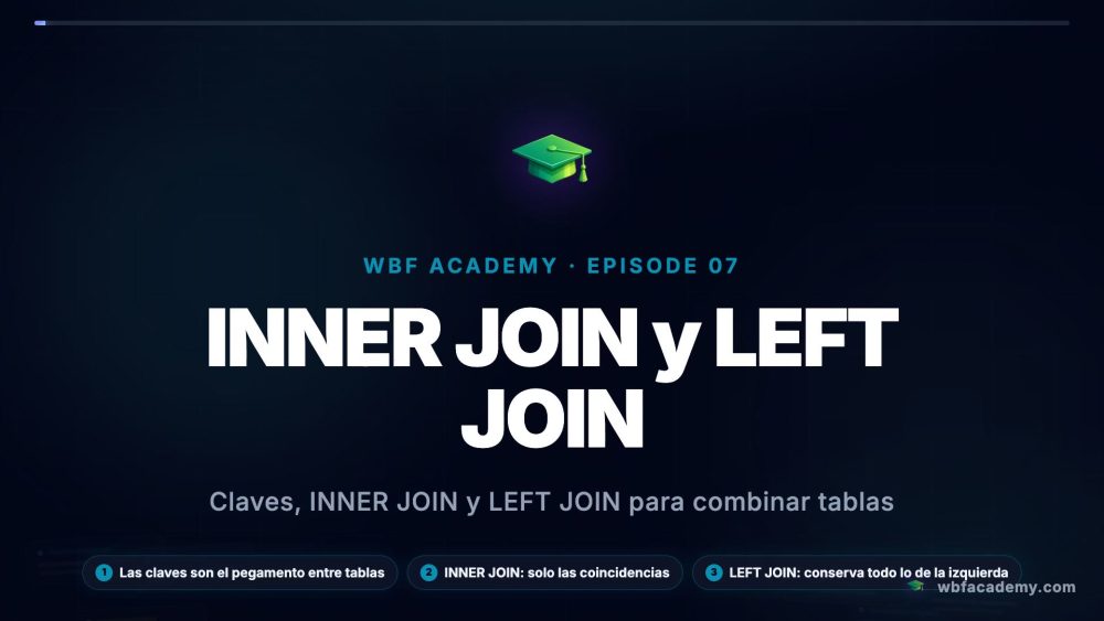 INNER JOIN y LEFT JOIN