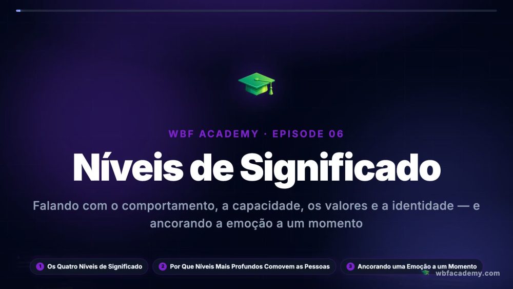 Níveis de Significado
